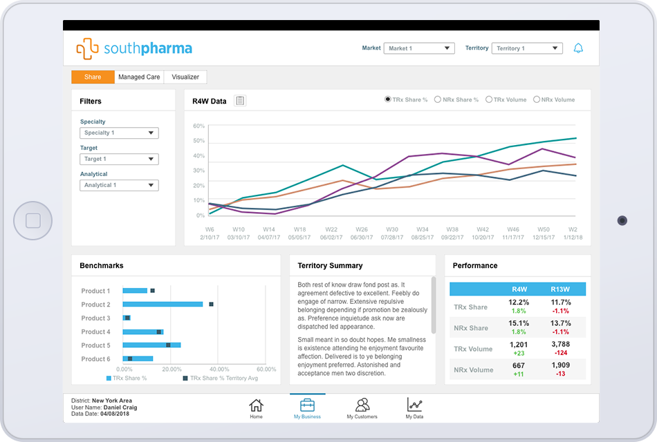 Southpharma Application